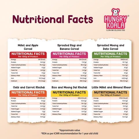 Cereyum Trial Pack – pack of 6 (300g)  Clean & Wholesome Cereals for Little Ones