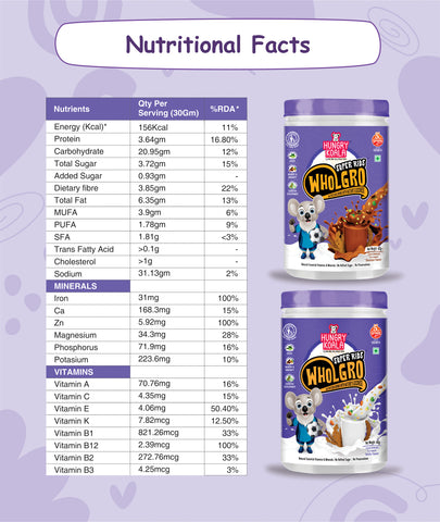 Wholgro Super kids combo pack of 2 (Vanilla & Chocolate) 400g each